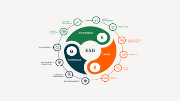 ESG Investing in 2025: Green Choices, Real Returns, and What Indian Investors Need to Know