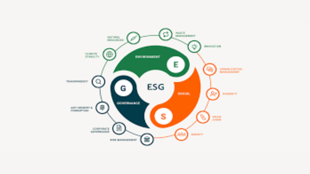 ESG Investing