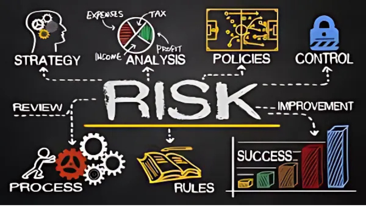 Risk Management